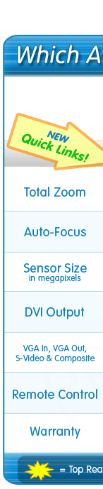 Which AverMedia AverVision (Aver) Visualiser (Comparison Chart) by Primary ICT - Zoom, AutoFocus, Sensor Size, DVI Output, Included Cables, Remote Control & Warranty