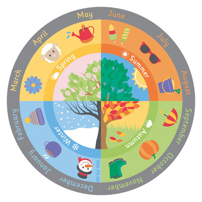 Seasons Circular Carpet - 2m diameter MAT1202 | Primary ICT