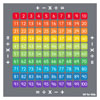 100 Square Counting Grid Carpet - 2m x 2m - MAT1247