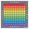 100 Square Counting Grid Carpet - 2m x 2m - MAT1247