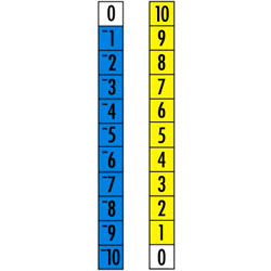 Roamer-Too Number Double Sided Line Mat (0 to 10 and 0 to -10)