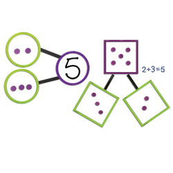 Giant Magnetic Number Bonds - by Learning Resources