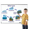 Giant Magnetic Water Cycle - by Learning Resources - LSP6047-UK