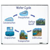 Giant Magnetic Water Cycle - by Learning Resources - LSP6047-UK